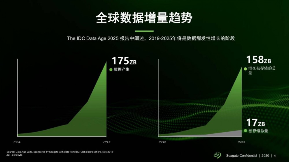 从希捷帮助filecoin看存储集群的设计2 从希捷帮助filecoin看存储集群的设计2