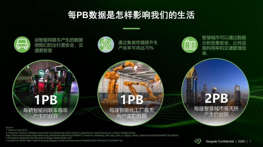 从希捷帮助filecoin看存储集群的设计3 从希捷帮助filecoin看存储集群的设计3