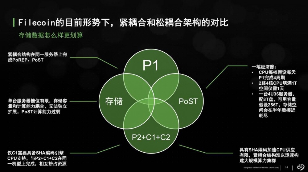 从希捷帮助filecoin看存储集群的设计8 从希捷帮助filecoin看存储集群的设计8