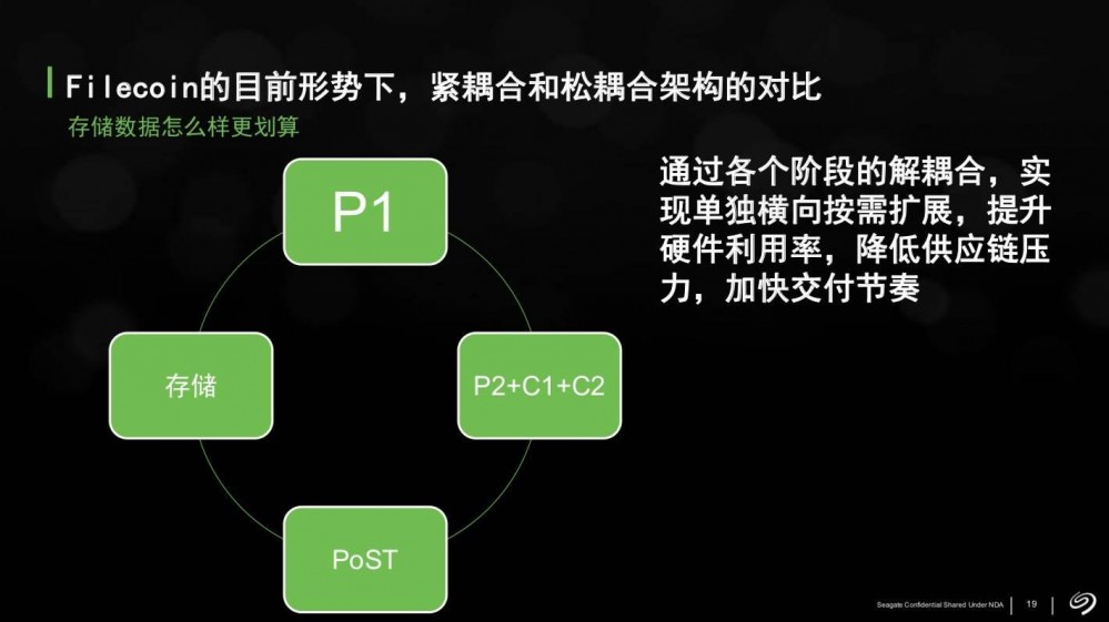 从希捷帮助filecoin看存储集群的设计9 从希捷帮助filecoin看存储集群的设计9