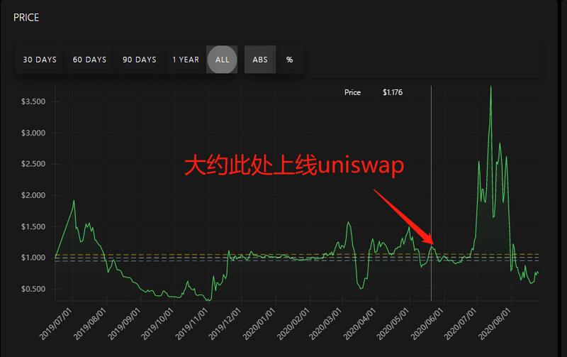 通货紧缩22天，货币贬值46%，还能再涨吗？1