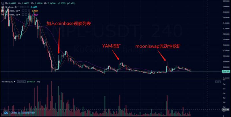 通货紧缩22天，货币贬值46%，还能再涨吗？2