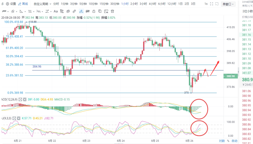 魏然说,货币:比特币的“暴雨”昨天完美地阻止了盈利,今天的反弹目标是11500点!1 魏然说,货币:比特币的“暴雨”昨天完美地阻止了盈利,今天的反弹目标是11500点!1