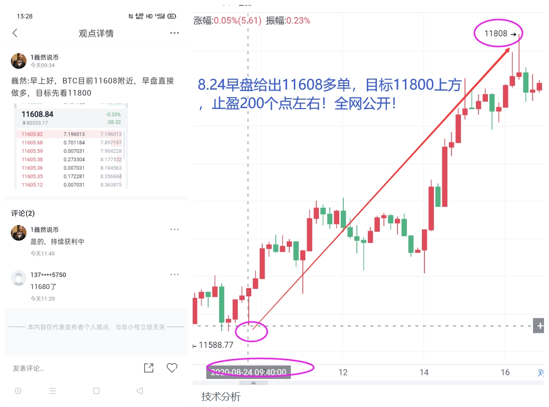 魏然说,货币:比特币的“暴雨”昨天完美地阻止了盈利,今天的反弹目标是11500点!2 魏然说,货币:比特币的“暴雨”昨天完美地阻止了盈利,今天的反弹目标是11500点!2