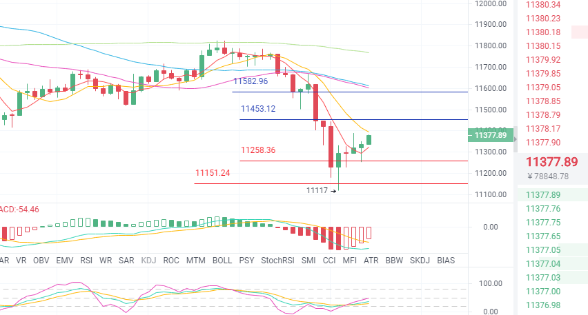 趋势解决方案货币：8/26 BTC崩盘后能否出现强劲反弹？中长期线又来了