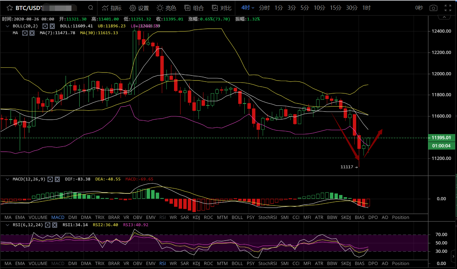 8月26日上午市场走势分析