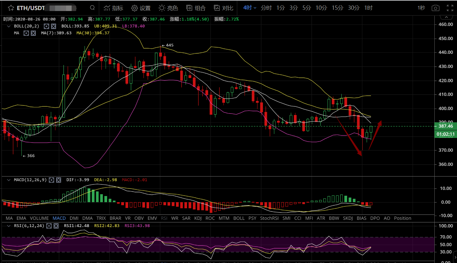8月26日上午市场走势分析1