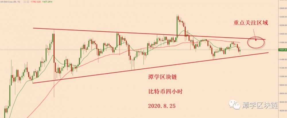 比特币现阶段格局分析!3 比特币现阶段格局分析!3
