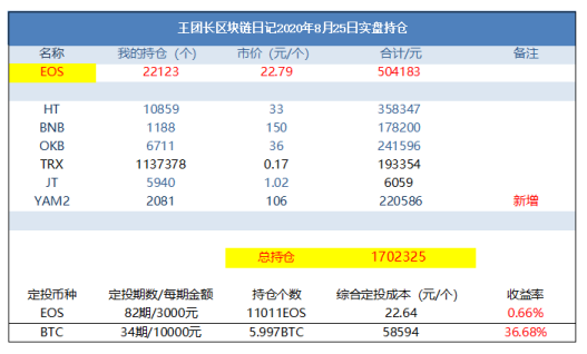 王功权区块链日记1018:昨天,索哈亏损20多万元,今天亏损数万元 王功权区块链日记1018:昨天,索哈亏损20多万元,今天亏损数万元