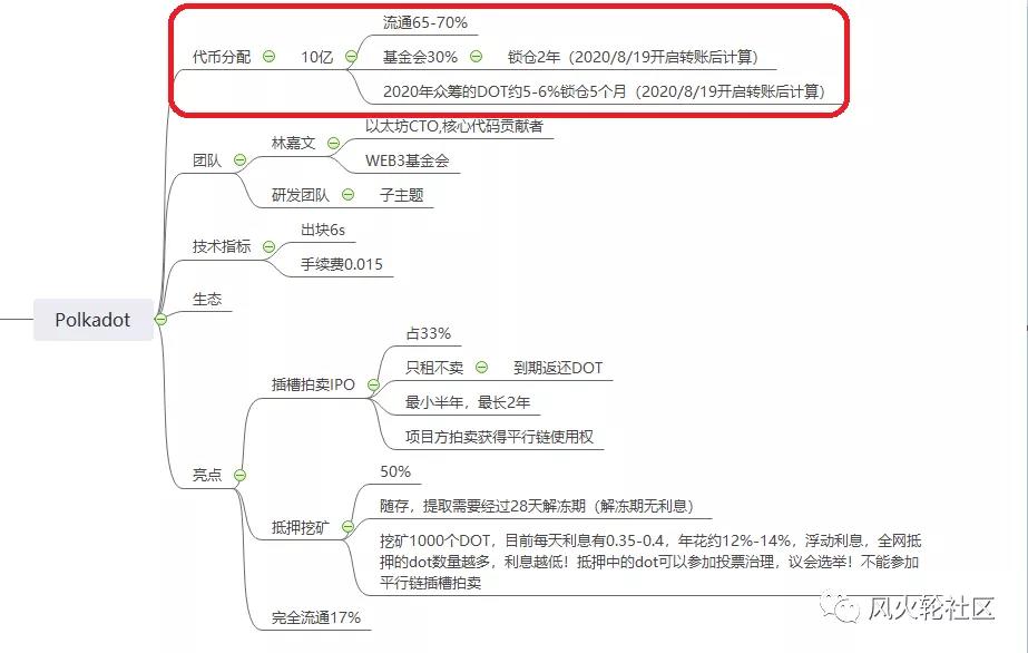博卡，排名上升第七：下一个eth还是下一个EOS1