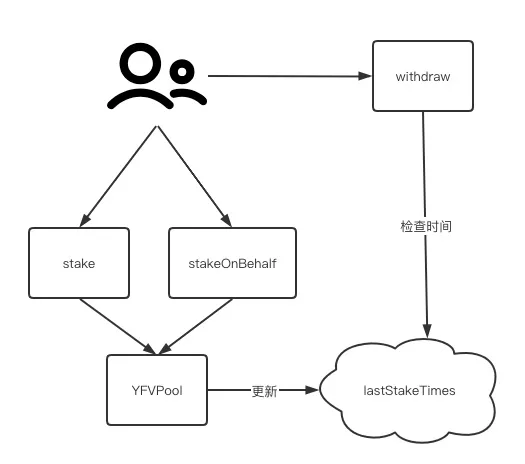 一行代码怎么能锁定数亿资产？2
