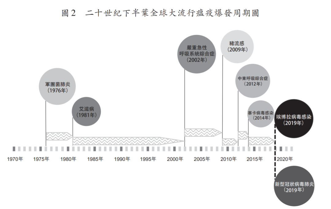 朱家明：新型冠状病毒肺炎如何改变社会成本概念和结构？5