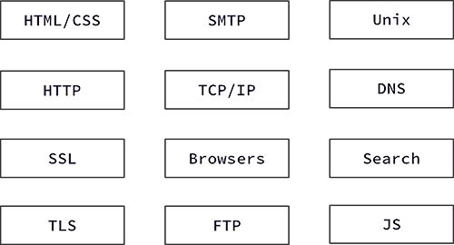本文回顾了Web3的三个演进：比特币、DAPP和数据自治22