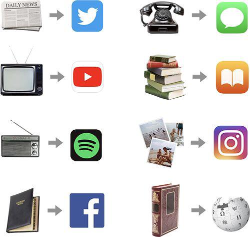 本文回顾了Web3的三个演进：比特币、DAPP和数据自治25