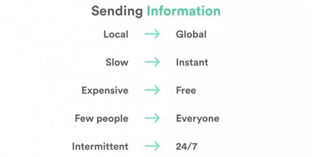 本文回顾了Web3的三个演进：比特币、DAPP和数据自治26