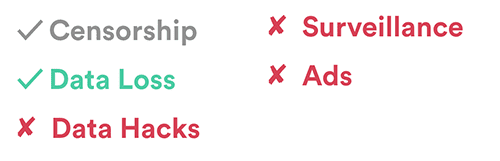 本文回顾了Web3的三个演进：比特币、DAPP和数据自治36