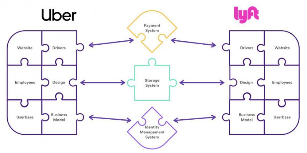 本文回顾了Web3的三个演进：比特币、DAPP和数据自治49