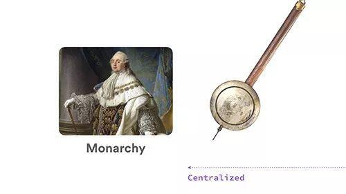 本文回顾了Web3的三个演进：比特币、DAPP和数据自治55