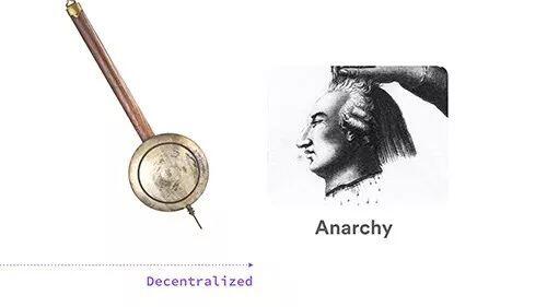 本文回顾了Web3的三个演进：比特币、DAPP和数据自治56