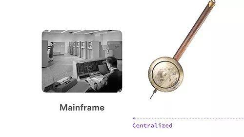 本文回顾了Web3的三个演进：比特币、DAPP和数据自治58