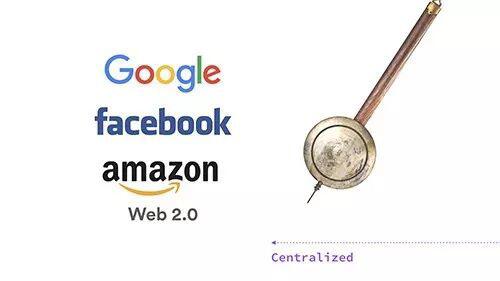 本文回顾了Web3的三个演进：比特币、DAPP和数据自治60