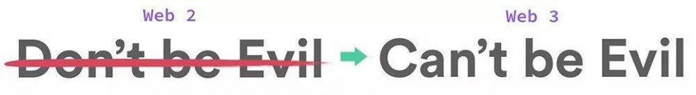 本文回顾了Web3的三个演进：比特币、DAPP和数据自治63