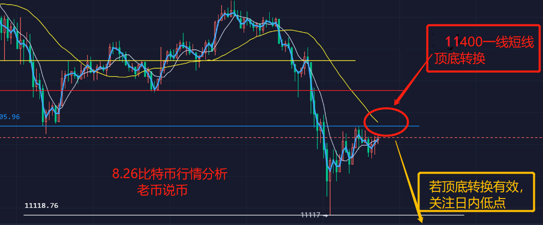 老硬币说：空头正在收获，比特币和以太坊多头还在竞争吗
