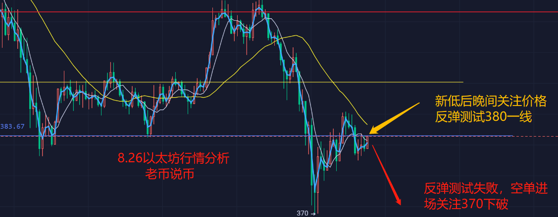 老硬币说：空头正在收获，比特币和以太坊多头还在竞争吗1