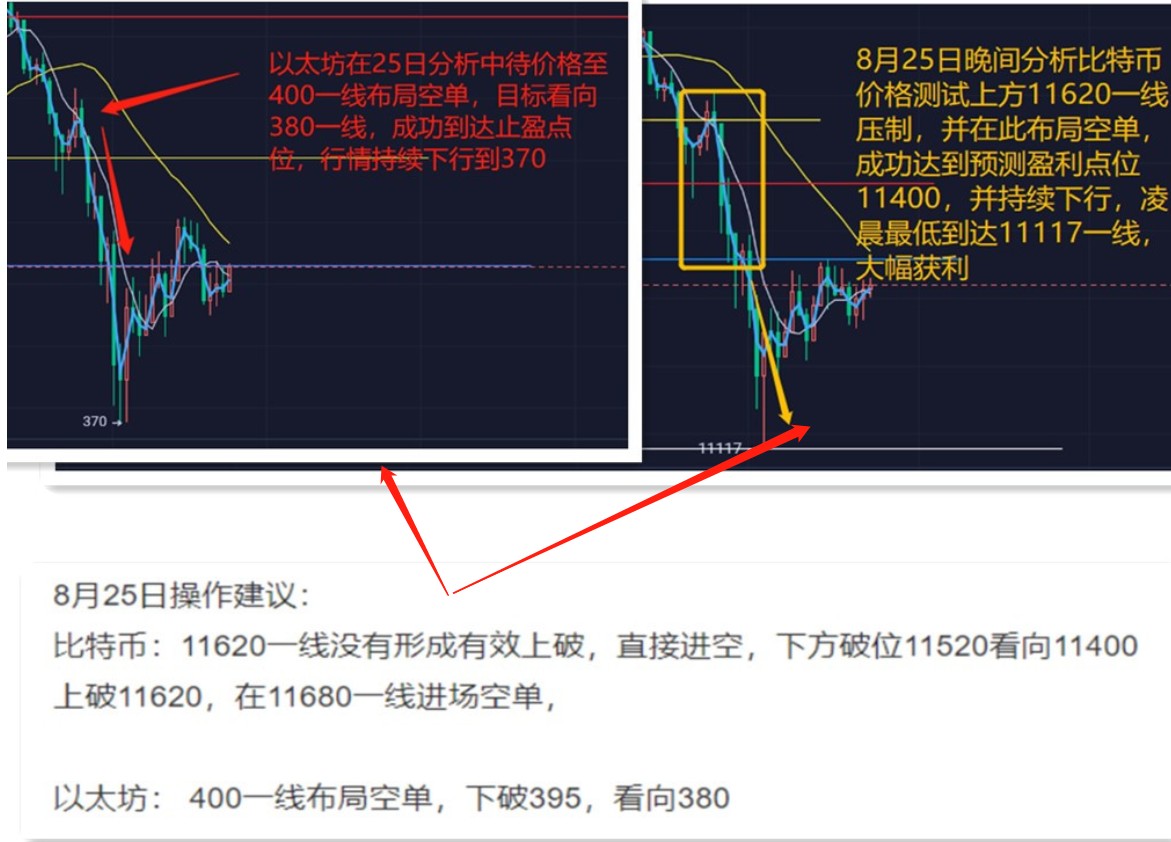 老硬币说：空头正在收获，比特币和以太坊多头还在竞争吗2