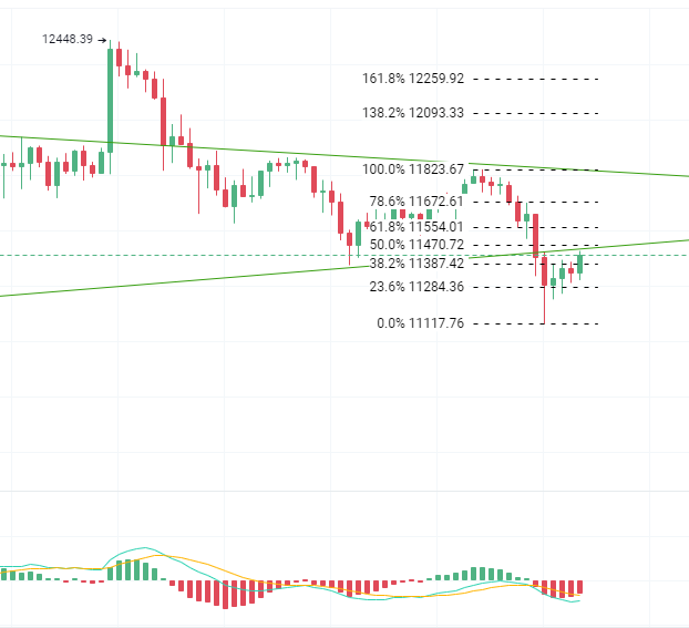 比特币射手“8.26比特币反弹下跌”