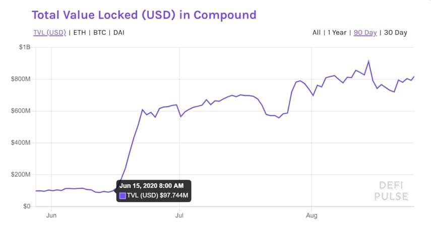 德菲贷款火爆，力拓协议加盟竞争