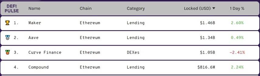 德菲贷款火爆，力拓协议加盟竞争1
