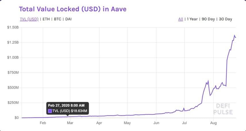 德菲贷款火爆，力拓协议加盟竞争2