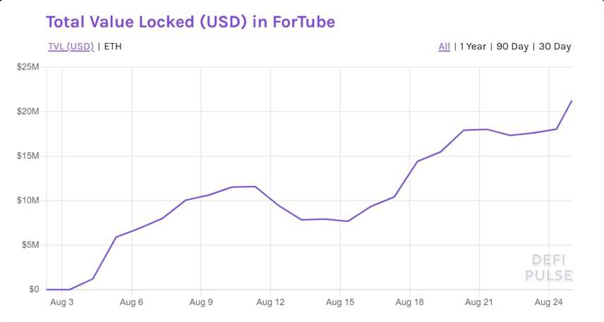 德菲贷款火爆，力拓协议加盟竞争3
