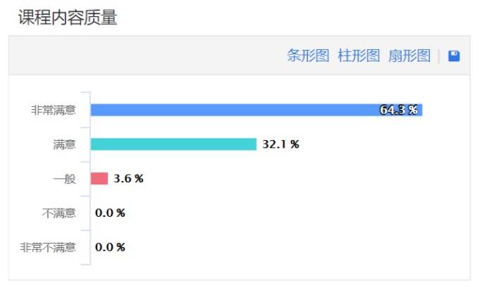 请查看国家区块链技能证书。区块链人才需求增长67%，在新基础设施建设中排名第一3