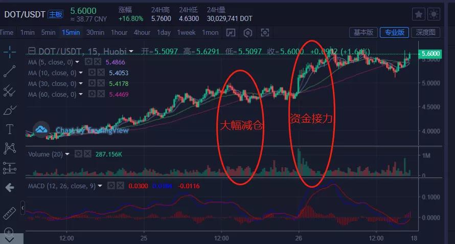 恐慌性上攻前盘，不要抄底