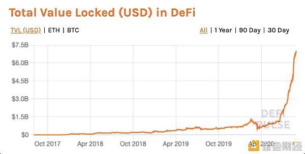 传统银行和CBDC能否成为defi爆发后的下一站? 传统银行和CBDC能否成为defi爆发后的下一站?