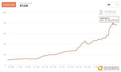 传统银行和CBDC能否成为defi爆发后的下一站?1 传统银行和CBDC能否成为defi爆发后的下一站?1