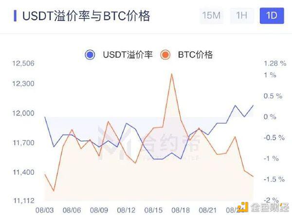 为什么今年平台币的表现仍然如此低迷?1 为什么今年平台币的表现仍然如此低迷?1