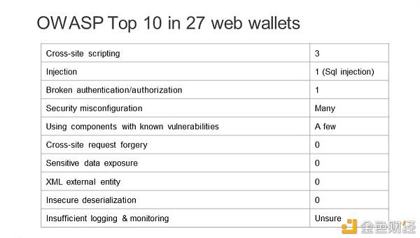 Web钱包和桌面钱包的漏洞开发与分析1