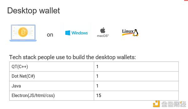 Web钱包和桌面钱包的漏洞开发与分析15