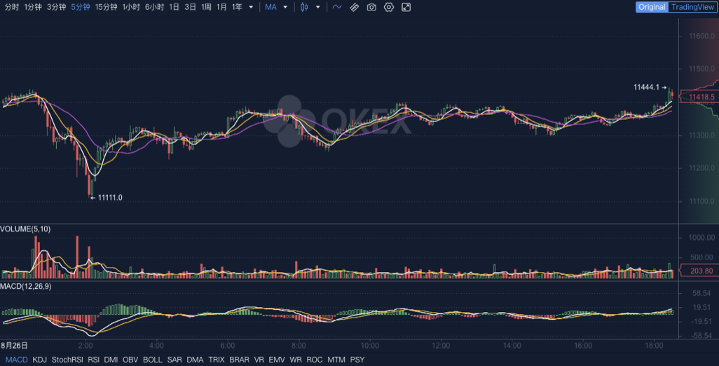 奥克斯晚报：社交媒体巨头行推出区块链服务开发平台