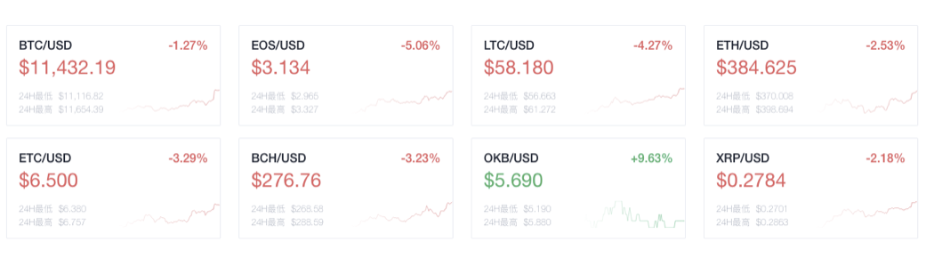 奥克斯晚报:社交媒体巨头行推出区块链服务开发平台1 奥克斯晚报:社交媒体巨头行推出区块链服务开发平台1