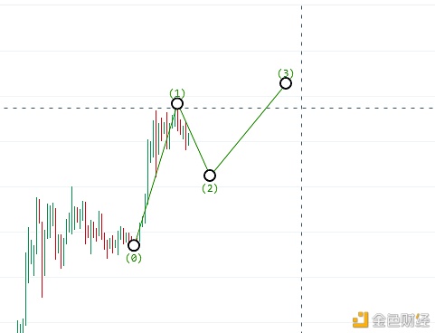 仲文谈货币：8.27晚间煎饼市场分析