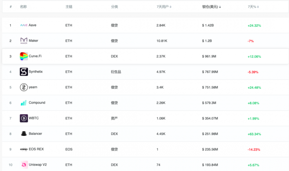 项目是否需要机构投资？1