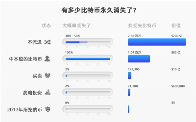 你的生活中如何拥有比特币1 你的生活中如何拥有比特币1