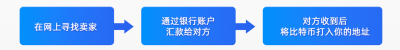 你的生活中如何拥有比特币4 你的生活中如何拥有比特币4