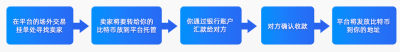 你的生活中如何拥有比特币5 你的生活中如何拥有比特币5