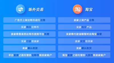 你的生活中如何拥有比特币6 你的生活中如何拥有比特币6