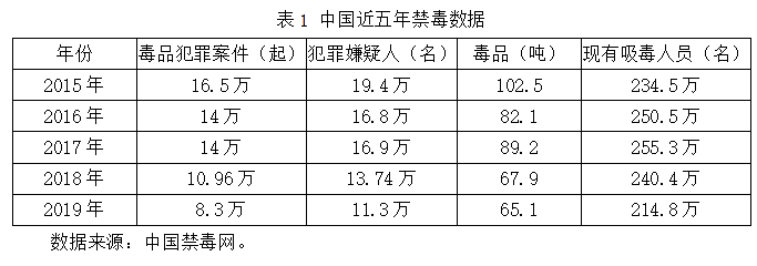 谁来清理虚拟货币的“毒药”？连锁禁毒3
